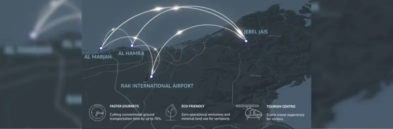 A map of Ras Al Khaimah displaying the new electric air mobility routes.